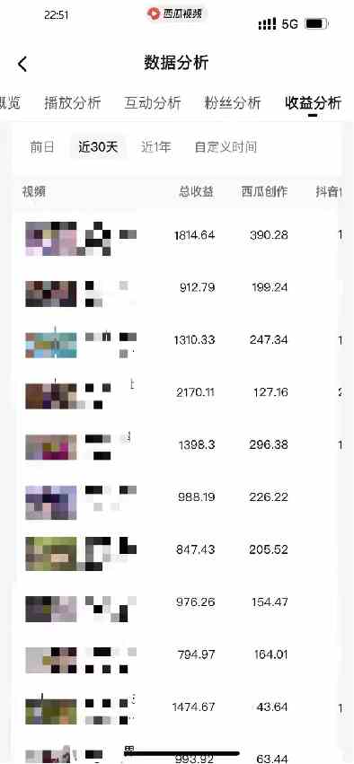 图片[7]-（9648期）盘点视频号创作分成计划，快速过原创日入300+，从0到1完整项目教程！-928网创